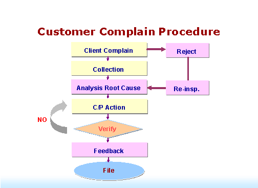 customer complain.gif